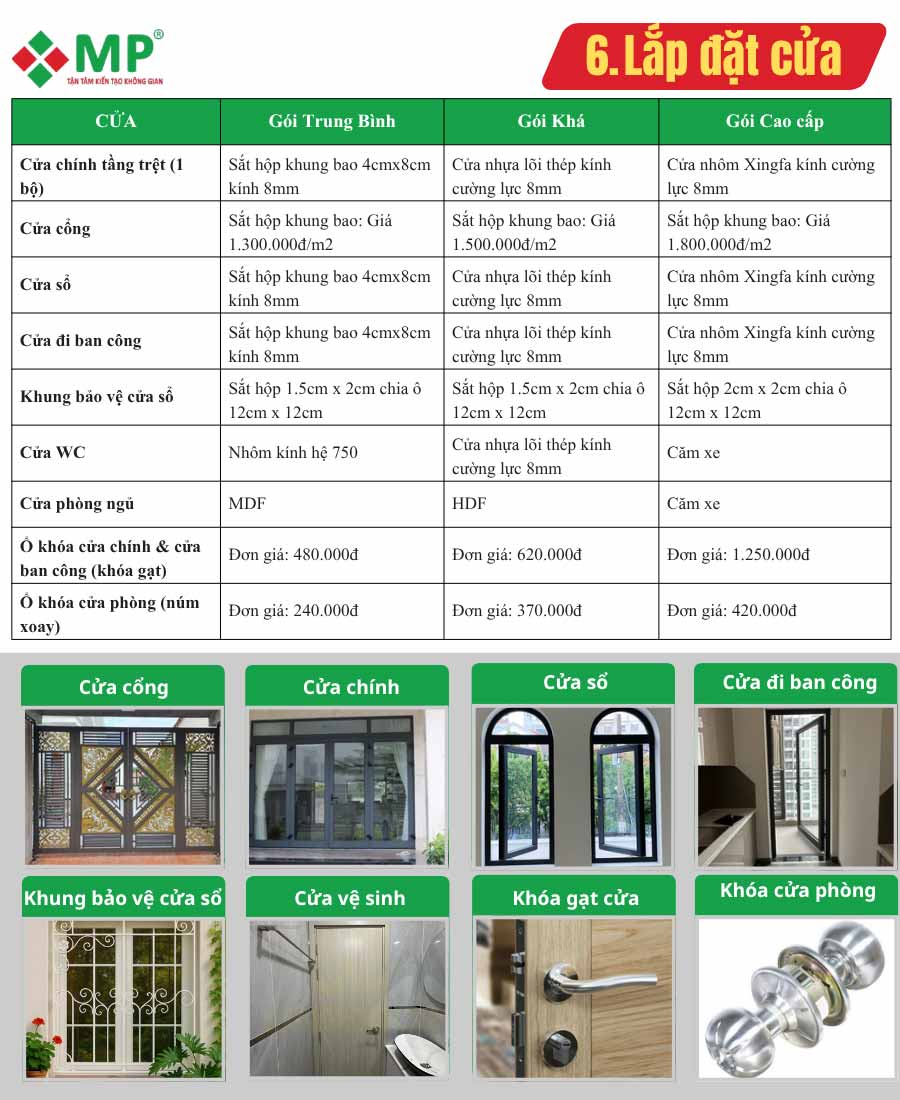 Chi tiết vật tư sử dụng cho các gói trong báo giá xây nhà trọn gói