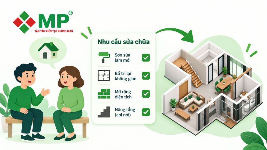 Xác định mục tiêu sửa chữa