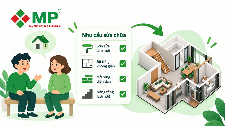 Xác định rõ nhu cầu và phạm vi cần sửa chữa