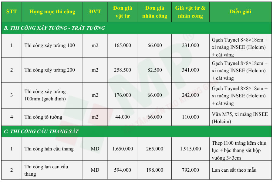 bảng giá sửa chữa nhà quận 10