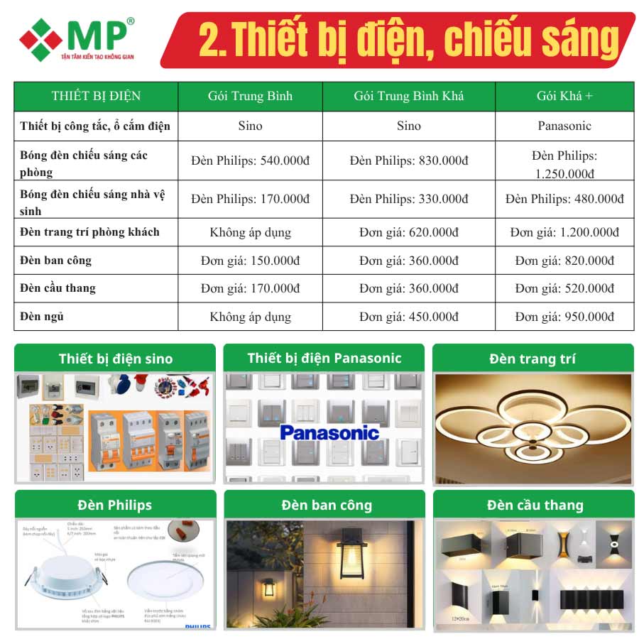 Vật tư hoàn thiện xây dựng nhà Quận 2