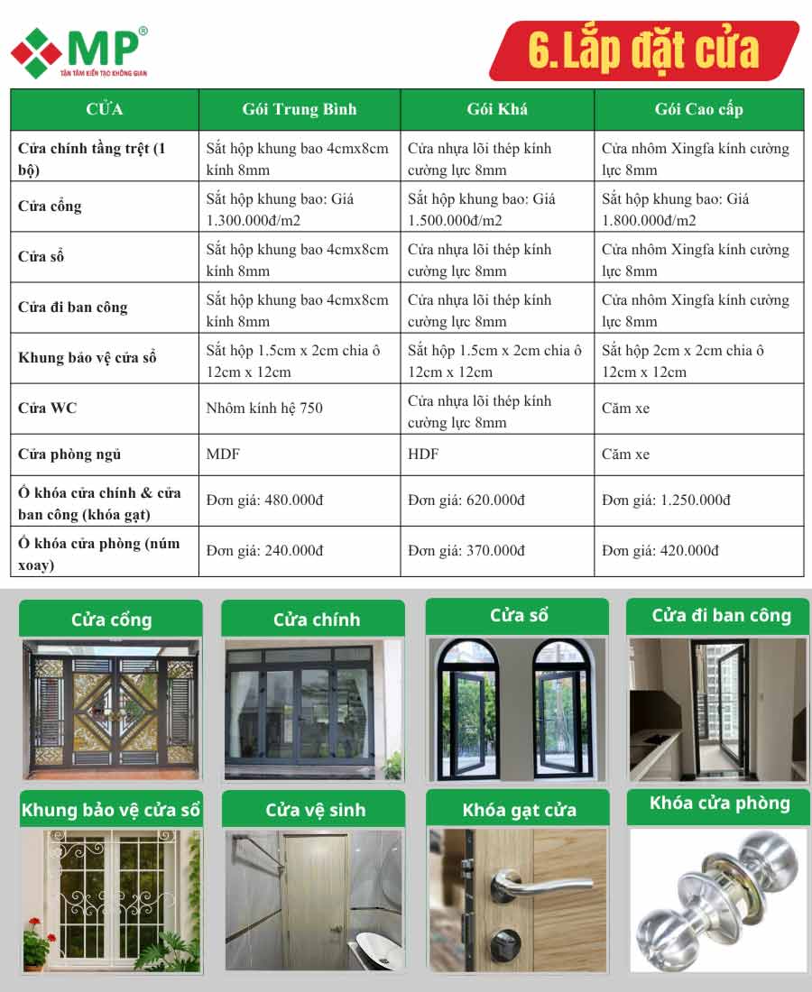 Vật tư hoàn thiện xây dựng nhà Quận 2