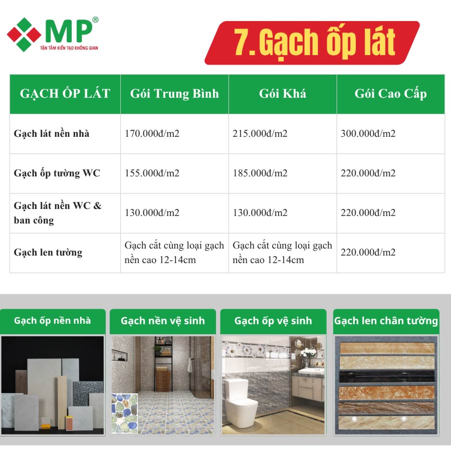 Vật tư hoàn thiện xây dựng nhà Quận 2
