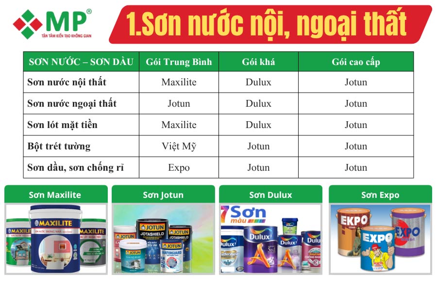 Thiết Kế Thi Công Xây Dựng Nhà Quận 1 Uy Tín, Giá Tốt 6 vật tư hoàn thiện xây dựng nhà Quận 1 tại Minh Phương