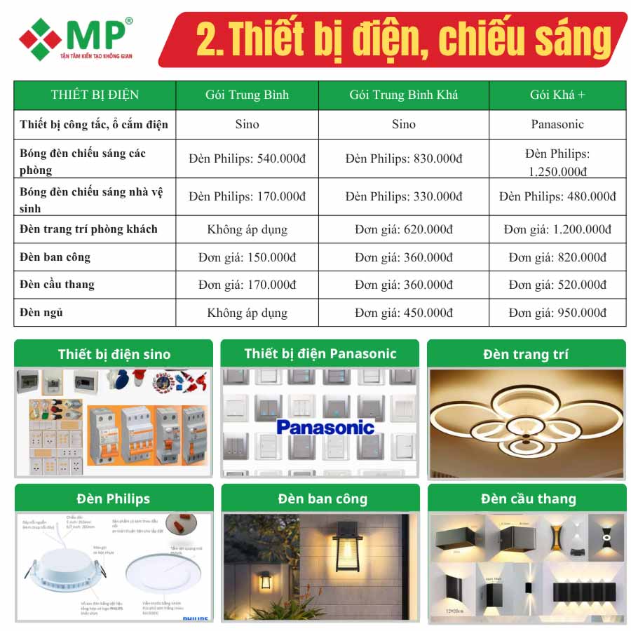 Thiết Kế Thi Công Xây Dựng Nhà Quận 1 Uy Tín, Giá Tốt 7 vật tư hoàn thiện xây dựng nhà Quận 1 tại Minh Phương
