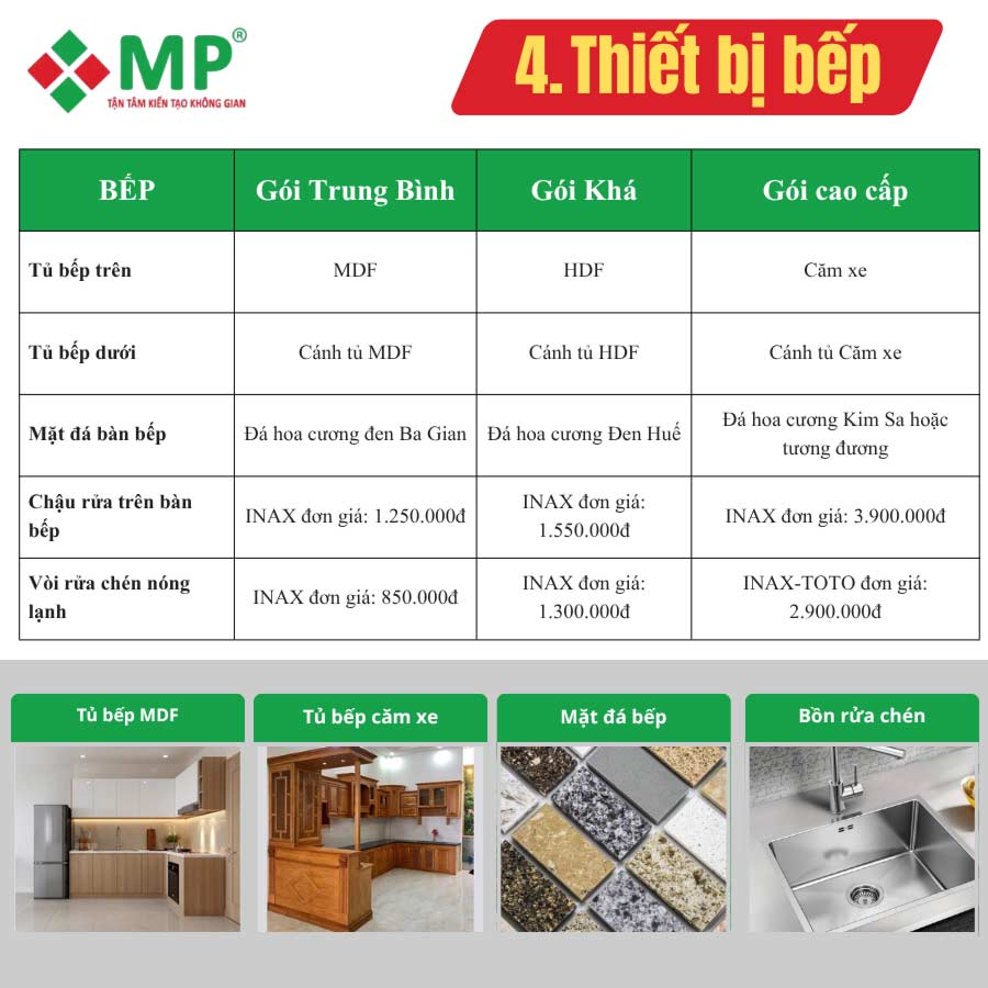 Thiết Kế Thi Công Xây Dựng Nhà Quận 1 Uy Tín, Giá Tốt 9 vật tư hoàn thiện xây dựng nhà Quận 1 tại Minh Phương