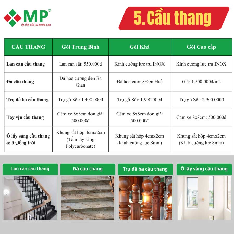 Thiết Kế Thi Công Xây Dựng Nhà Quận 1 Uy Tín, Giá Tốt 10 vật tư hoàn thiện xây dựng nhà Quận 1 tại Minh Phương