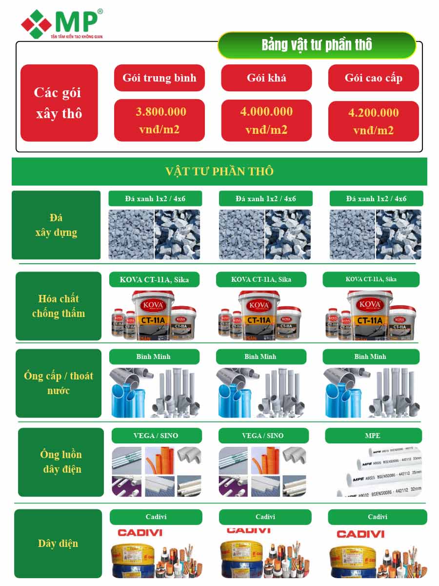 Thiết Kế Thi Công Xây Dựng Nhà Quận 1 Uy Tín, Giá Tốt 4 vật tư phần thô thi công xây dựng nhà Quận 1 tại Minh Phương